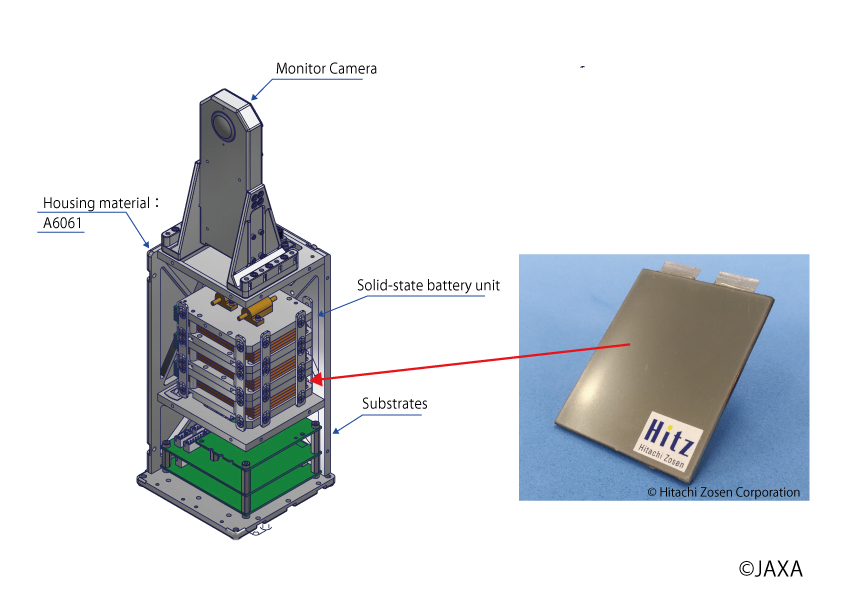 Space AS-LiB configuration (left) AS-Lhttps://www.hitachizosen.co.jp/english/img/index_im06.jpgiB®140mAh cell (right)