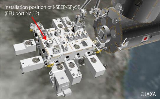 External view of i-SEEP/SPySE and the installation location of all-solid-state battery