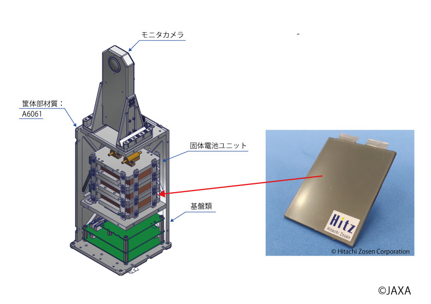 Space AS-LiB構成(左)とAS-LiB®140mAhセル（右）　