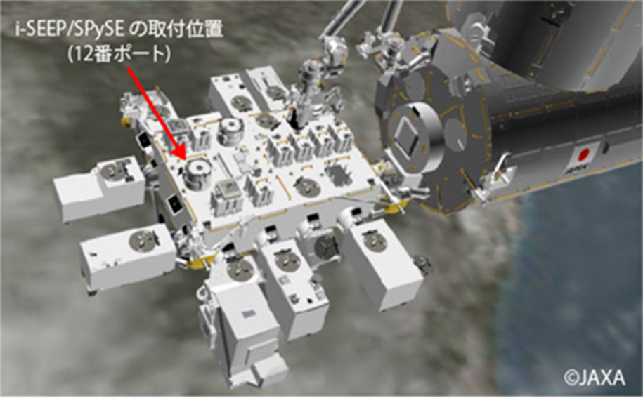 国際宇宙ステーション（ISS）